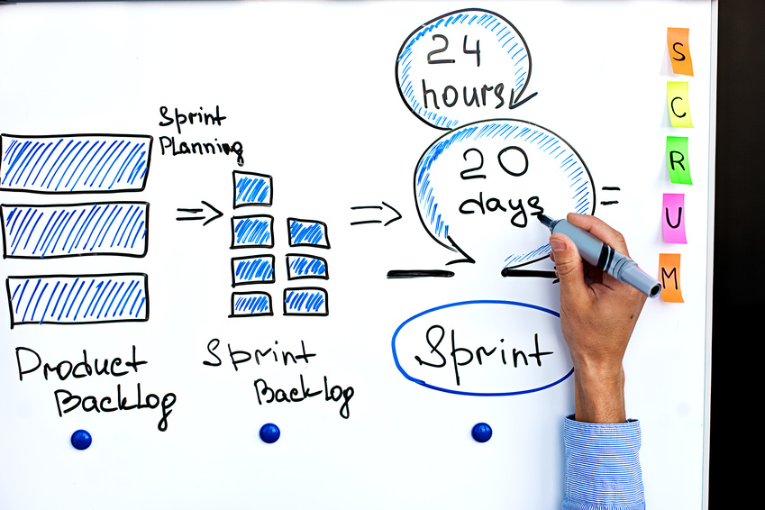 PMOs im agilen Umfeld … PMOs im agilen Umfeld …